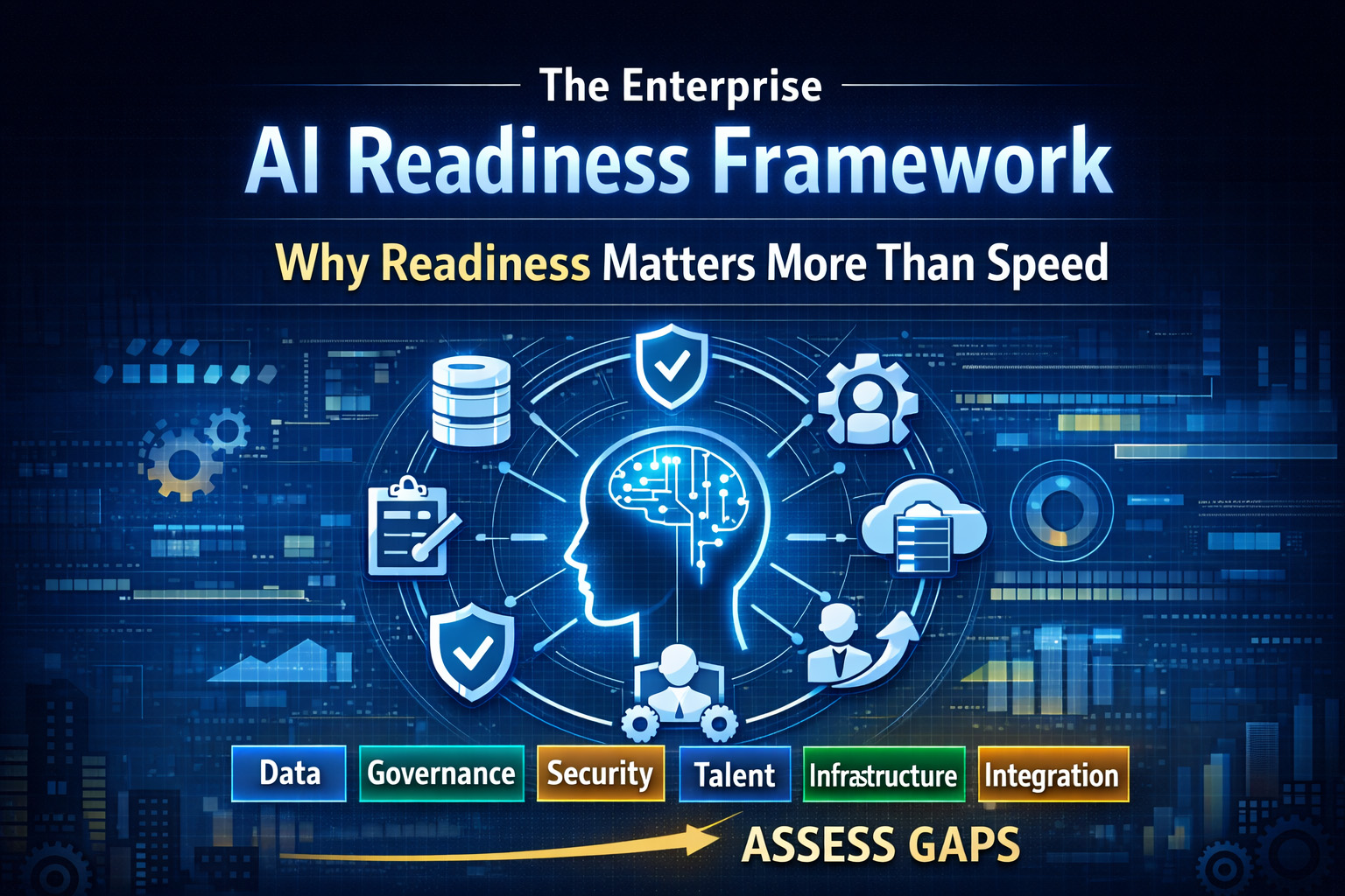 The Enterprise AI Readiness Framework